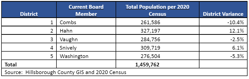 Population per 2020 Census